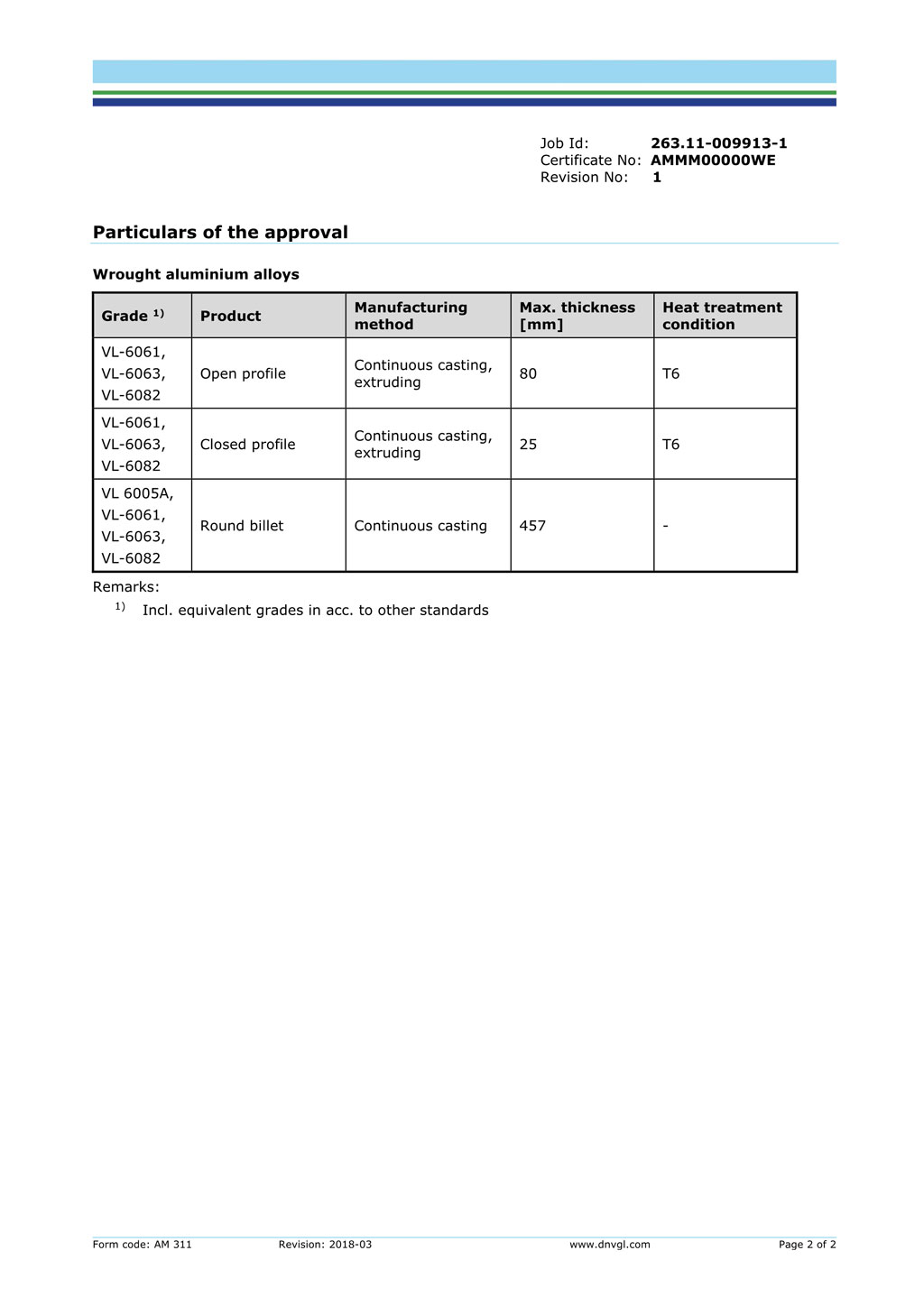 DNV.GL挪威船級社.德國船級社認證證書_2.jpg